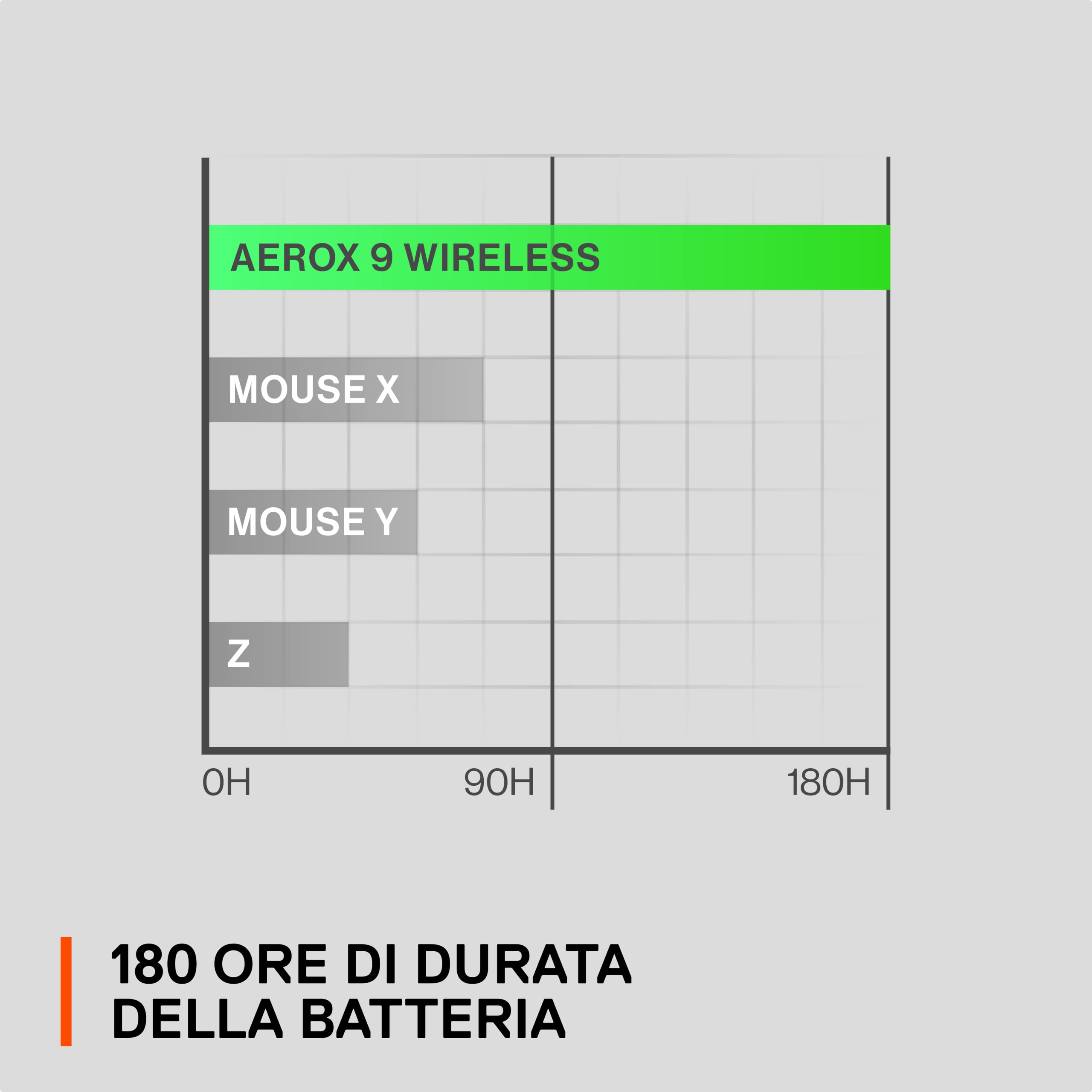 SteelSeries Aerox 9 Mouse Wireless RGB 18 Pulsanti 18K DPI